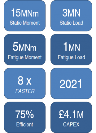 FASTBALDE Key stats chart